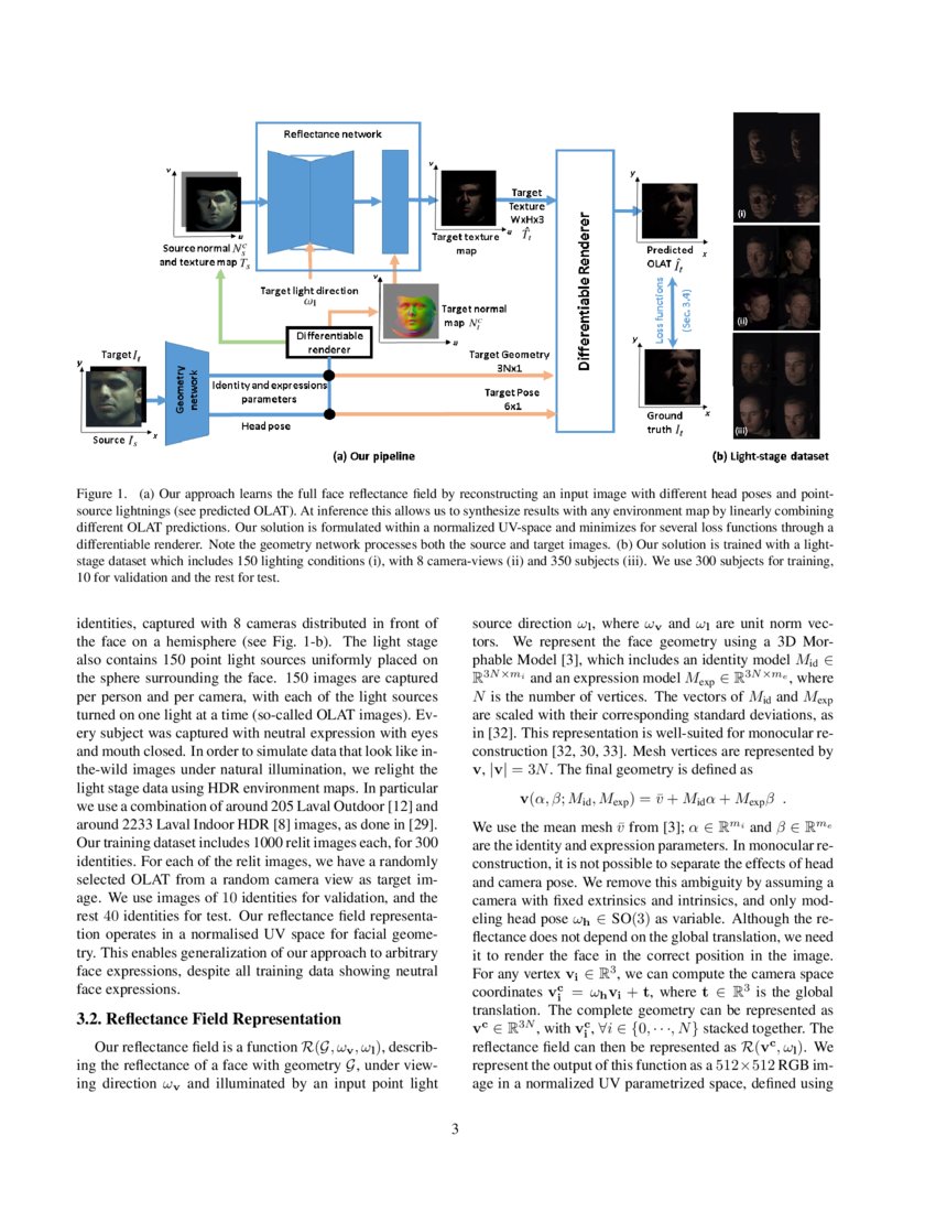Monocular Reconstruction of Neural Face Reflectance Fields DeepAI
