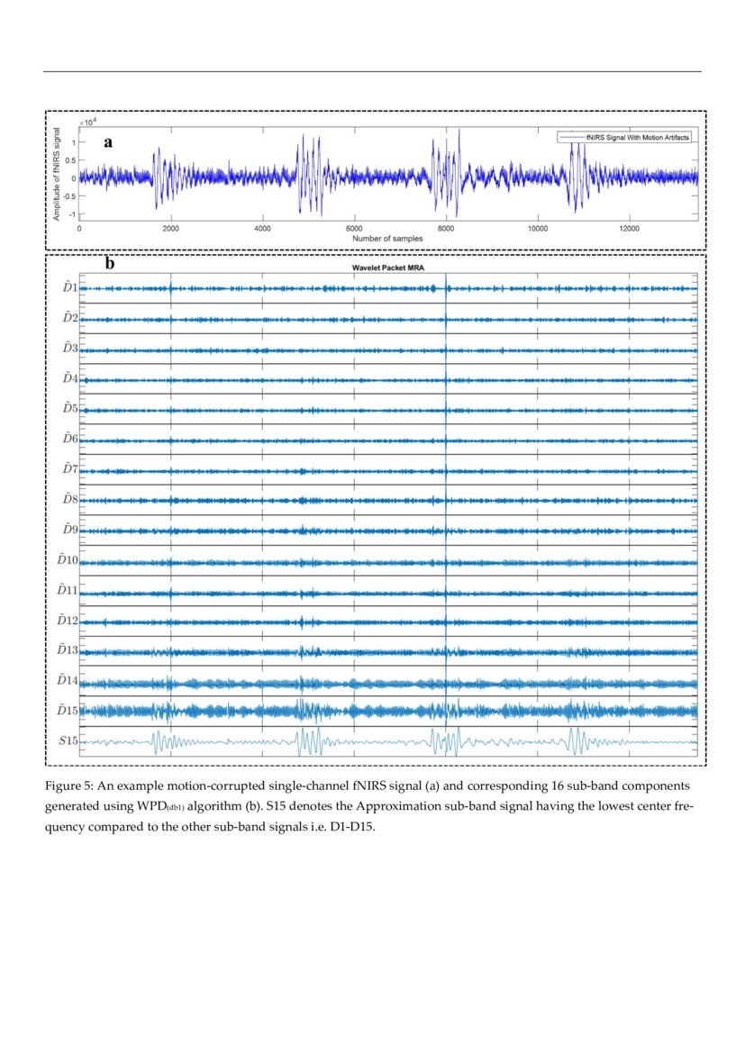 Motion Artifacts Correction from SingleChannel EEG and fNIRS Signals