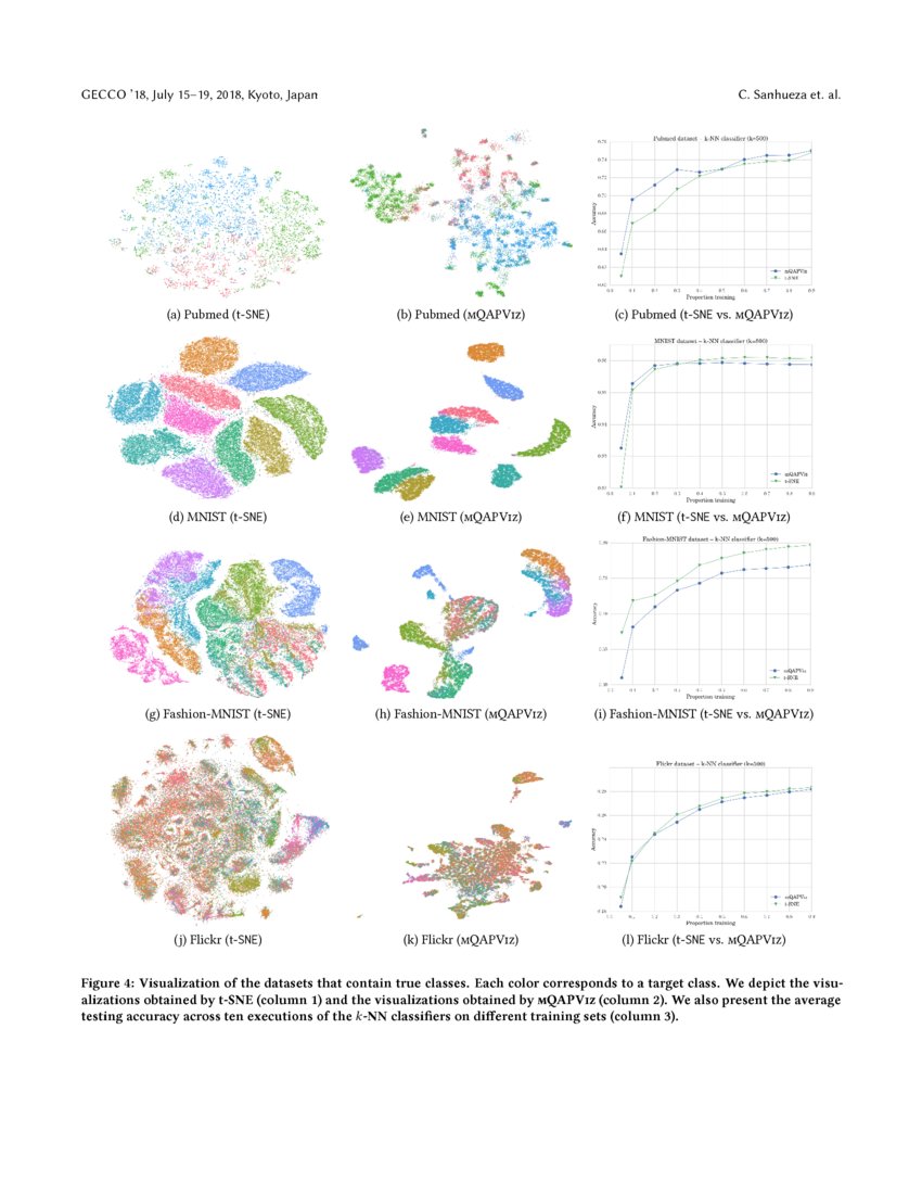mQAPViz: A divide-and-conquer multi-objective optimization algorithm to ...