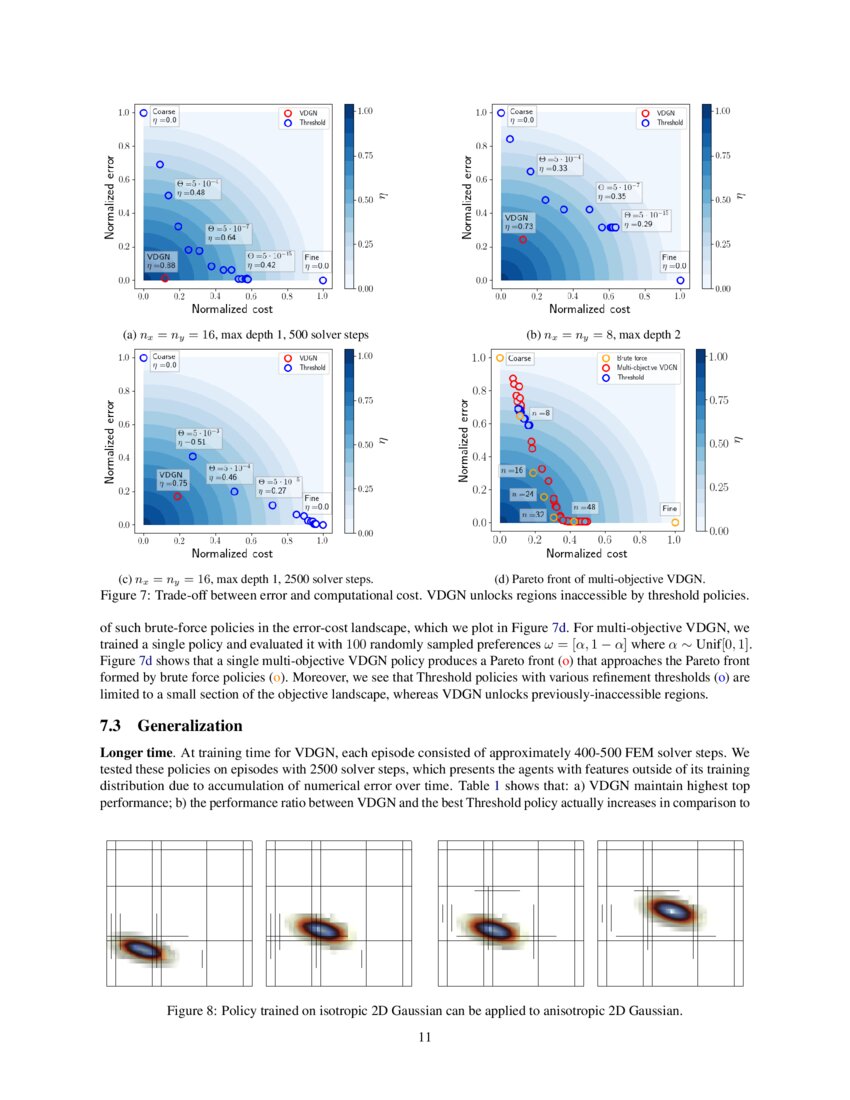 Multi-Agent Reinforcement Learning for Adaptive Mesh Refinement | DeepAI
