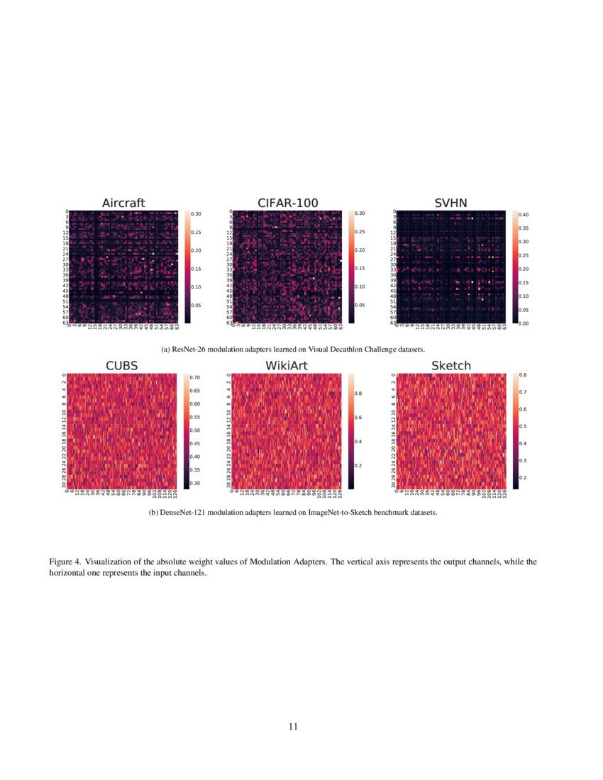 MultiDomain Learning with Modulation Adapters DeepAI