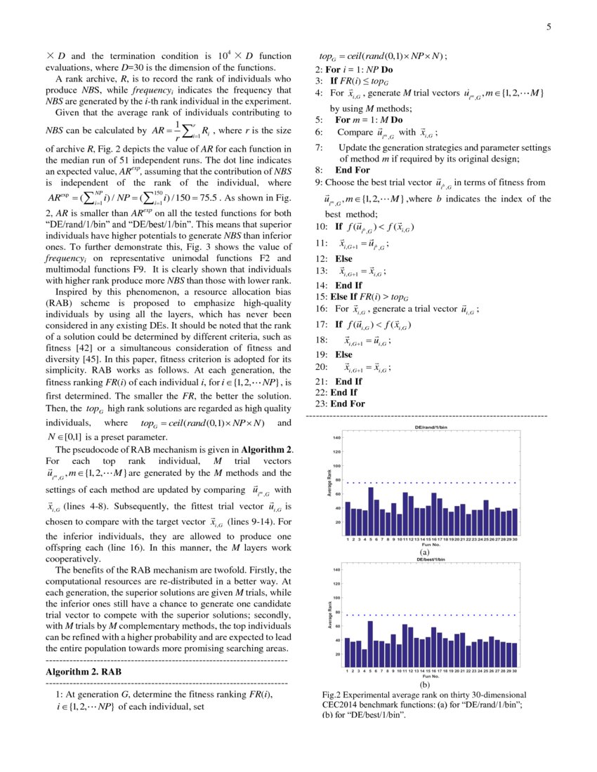 MultiLayer CompetitiveCooperative Framework for Performance