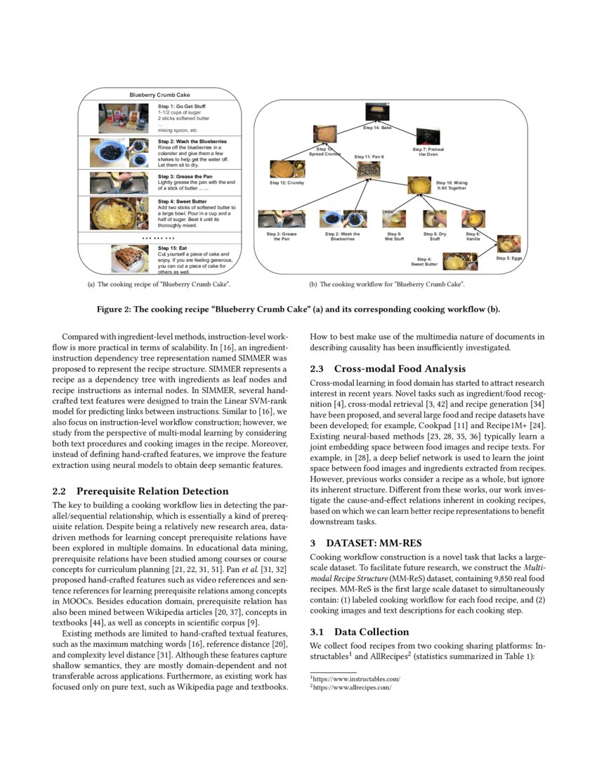 Multi-modal Cooking Workflow Construction for Food Recipes | DeepAI