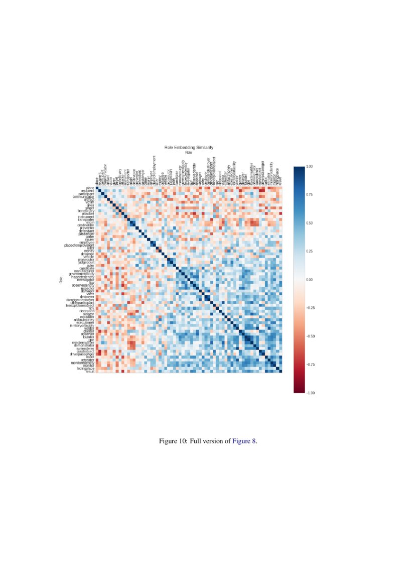 MultiSentence Argument Linking DeepAI
