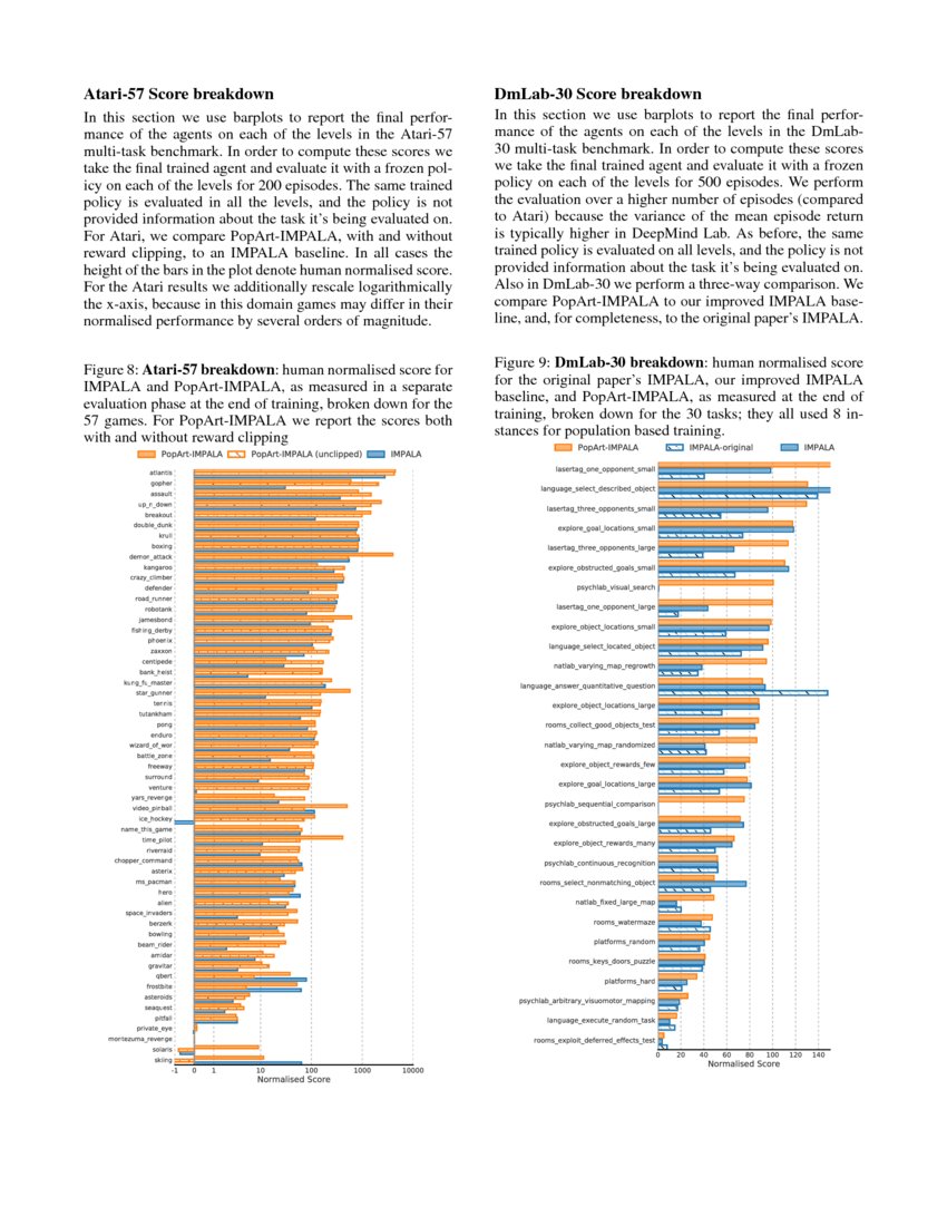 Multi Task Deep Reinforcement Learning With Popart Deepai
