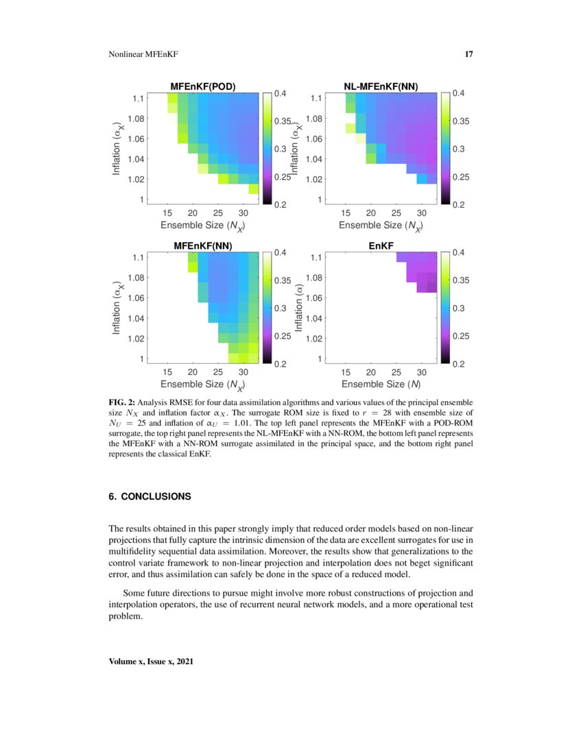 Multifidelity Ensemble Kalman Filtering using surrogate models defined