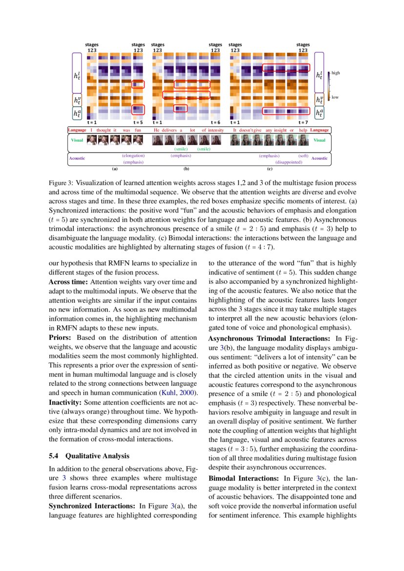 Multimodal Language Analysis with Recurrent Multistage Fusion | DeepAI