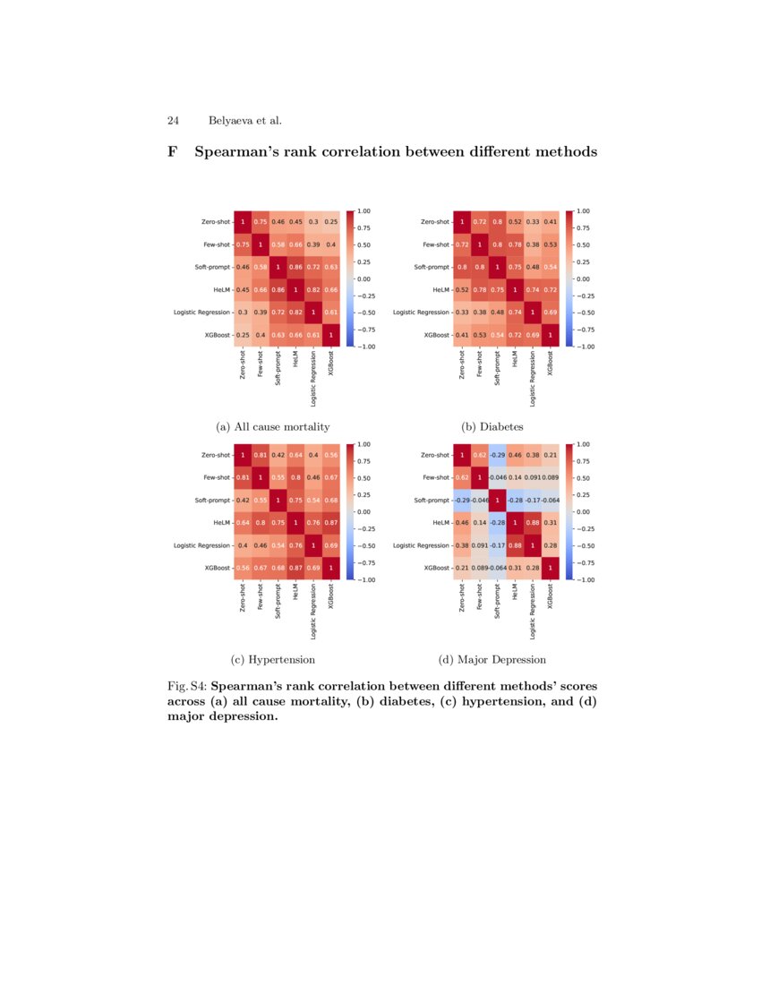 Multimodal Llms For Health Grounded In Individual Specific Data Deepai Multimodal Llms For Health Grounded In Individual Specific Data Deepai