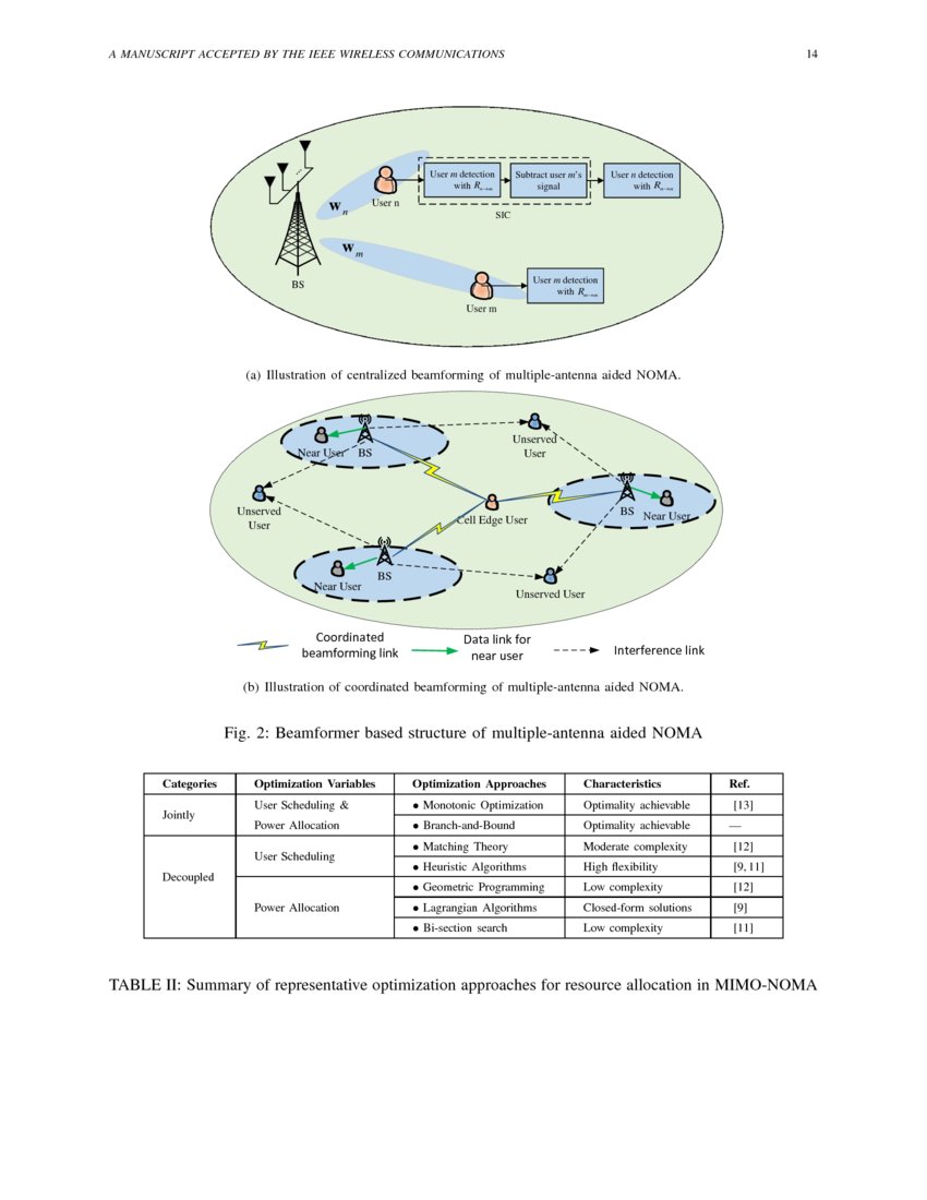 Multiple Antenna Assisted NonOrthogonal Multiple Access DeepAI