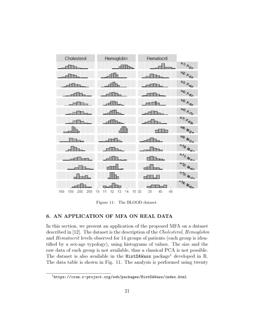 Multiple factor analysis of distributional data DeepAI
