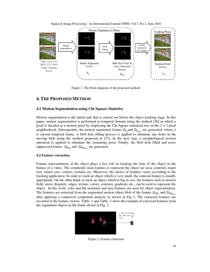 Multiple objects tracking in surveillance video using color and Hu moments DeepAI