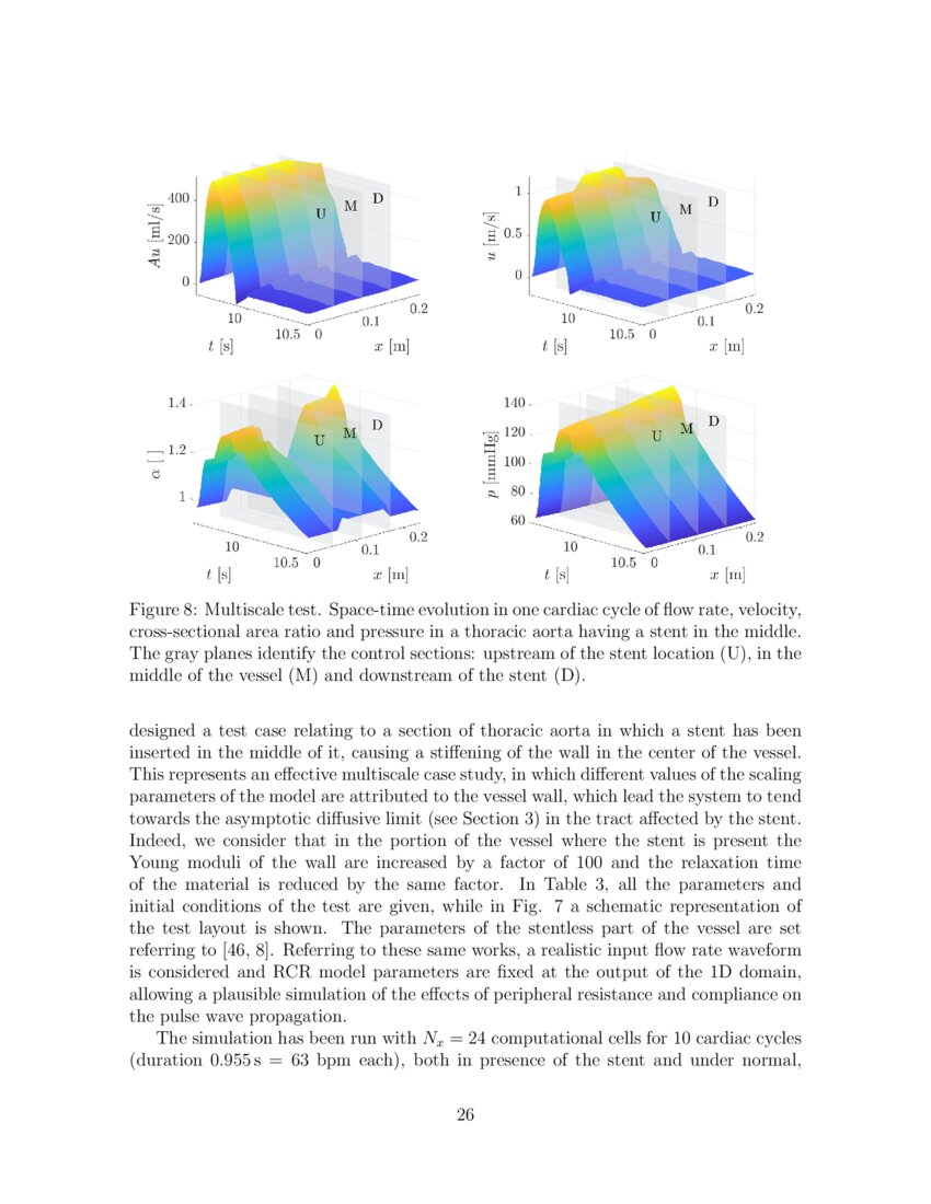 Multiscale constitutive framework of 1D blood flow modeling: Asymptotic ...