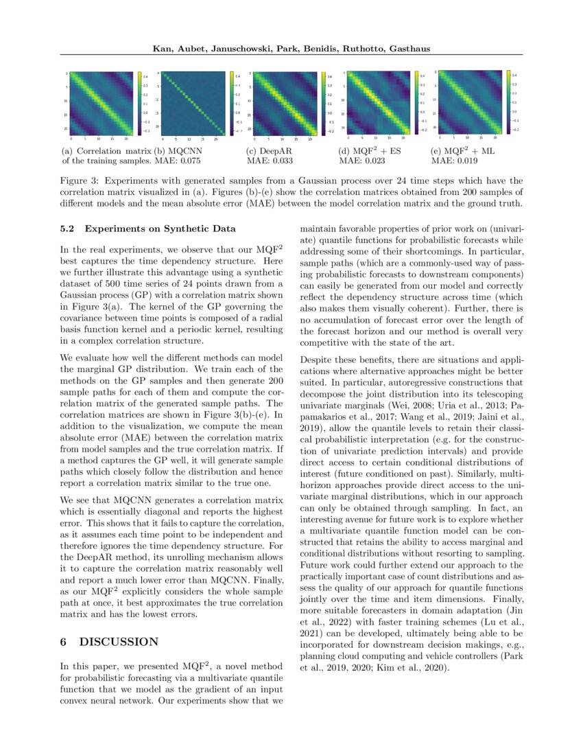 Multivariate Quantile Function Forecaster DeepAI