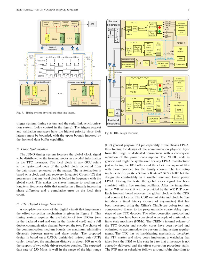 Nanoseconds Timing System Based on IEEE 1588 FPGA Implementation | DeepAI