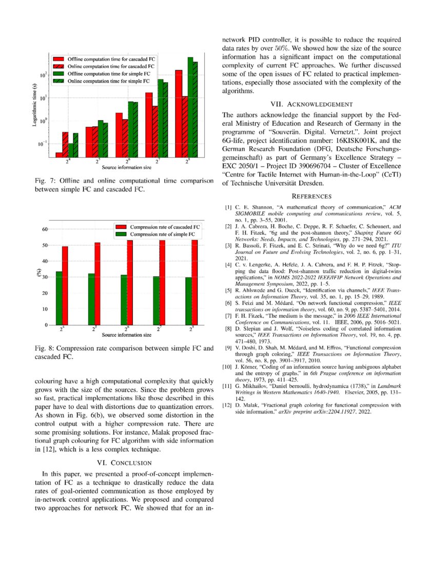 Network Functional Compression for Control Applications DeepAI
