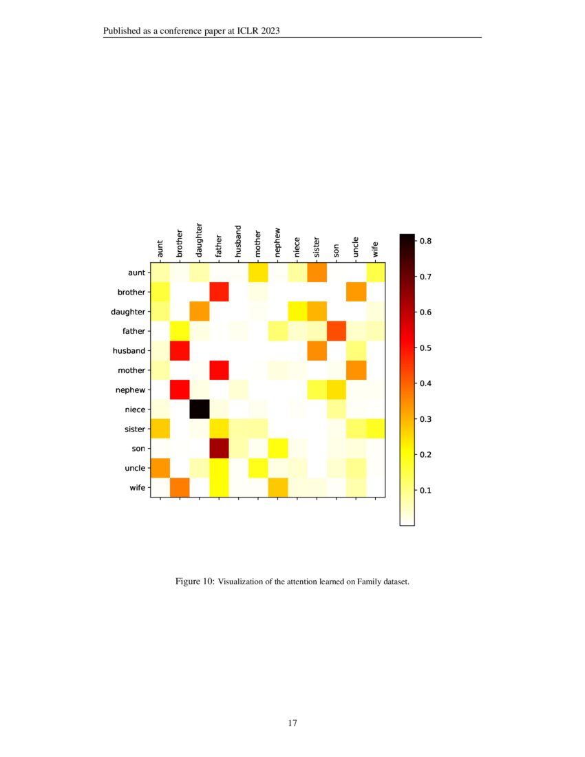 Neural Compositional Rule Learning For Knowledge Graph Reasoning Deepai Neural Compositional Rule Learning For Knowledge Graph Reasoning Deepai