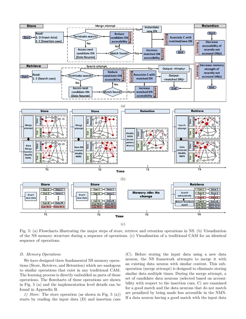 Neural Storage A New Paradigm of Elastic Memory DeepAI