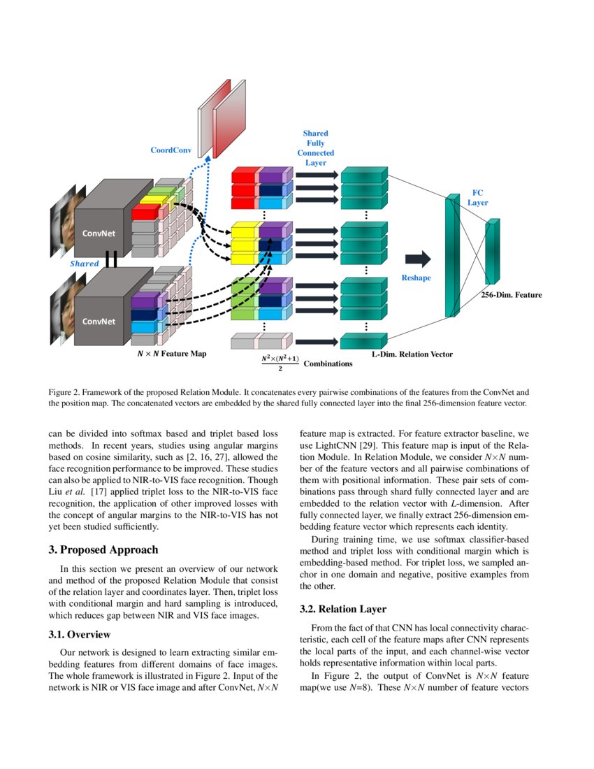 NIRtoVIS Face Recognition via Embedding Relations and Coordinates of