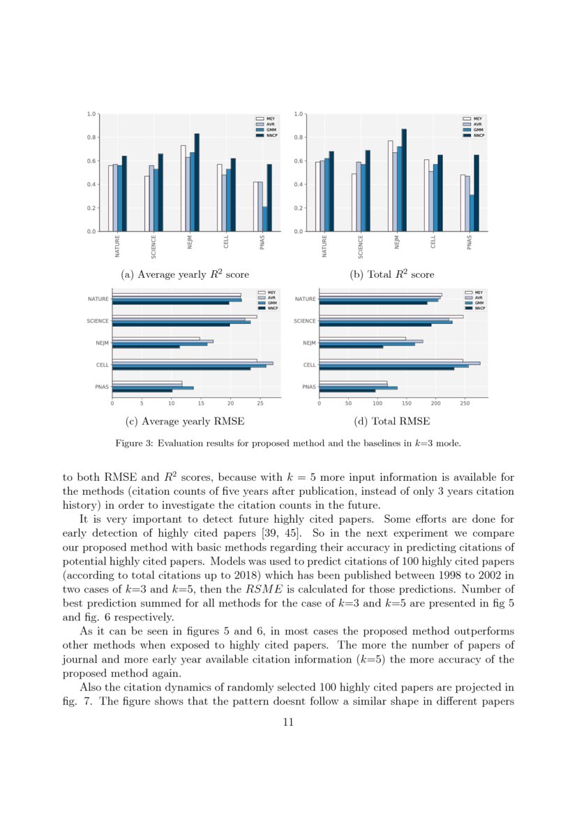 NNCP A citation count prediction methodology based on NNCP A citation count prediction methodology based on