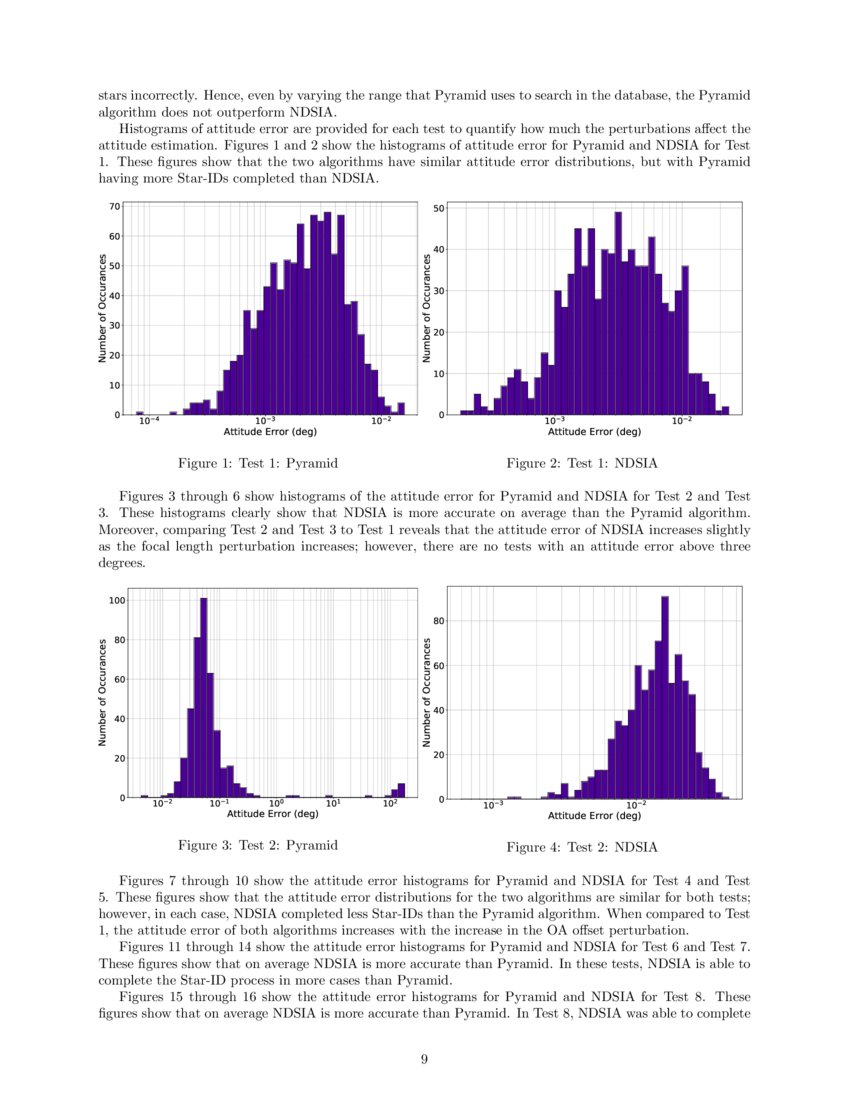 Nondimensional StarIdentification DeepAI