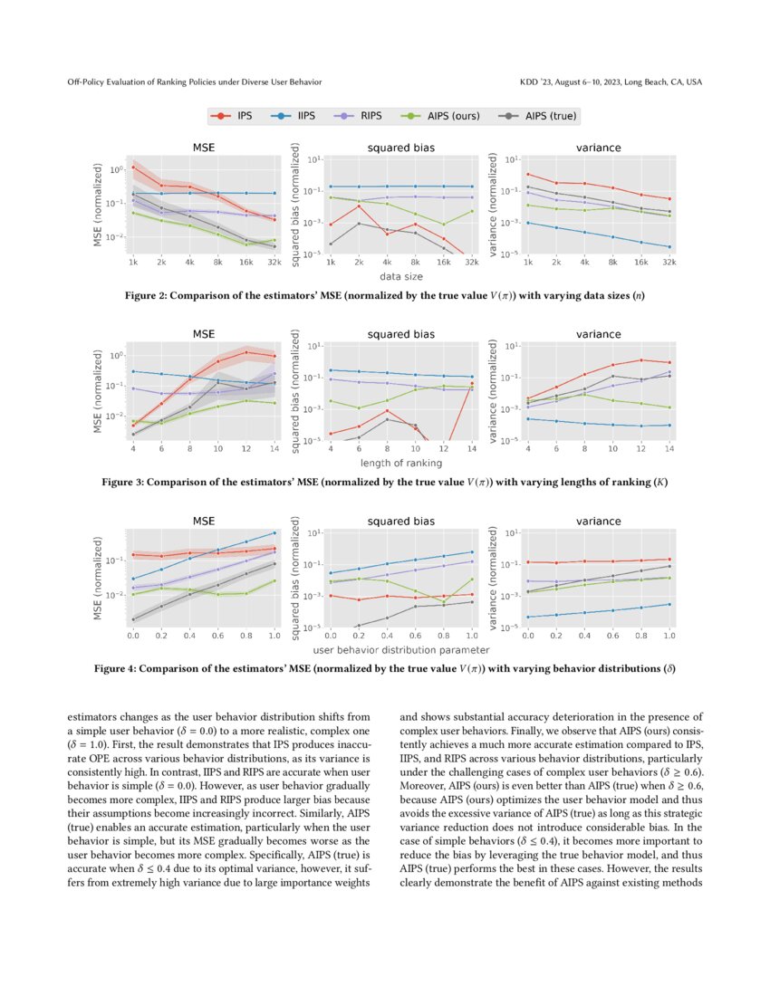 OffPolicy Evaluation of Ranking Policies under Diverse User Behavior DeepAI