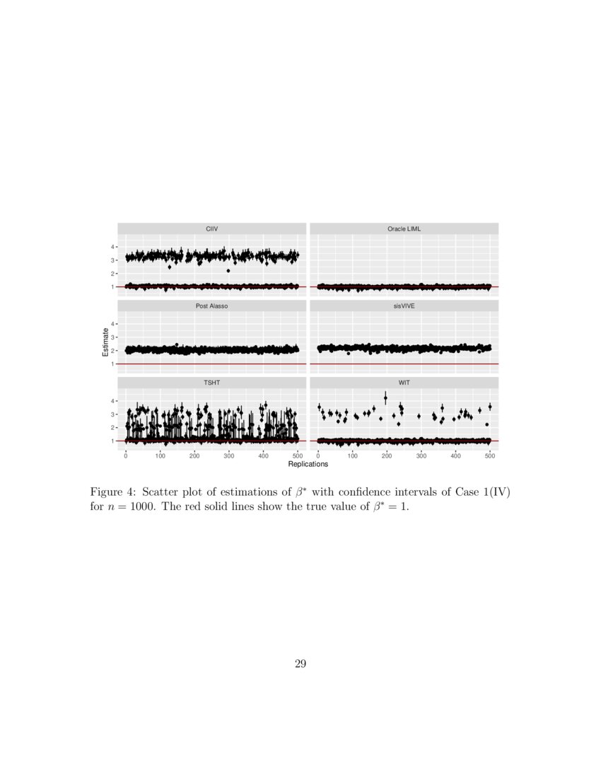 On the instrumental variable estimation with many weak and invalid