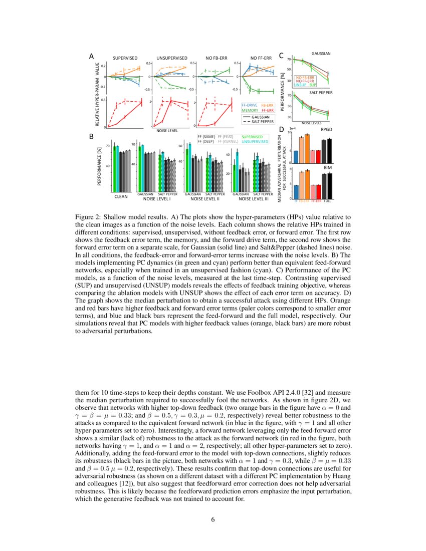On the role of feedback in visual processing: a predictive coding ...