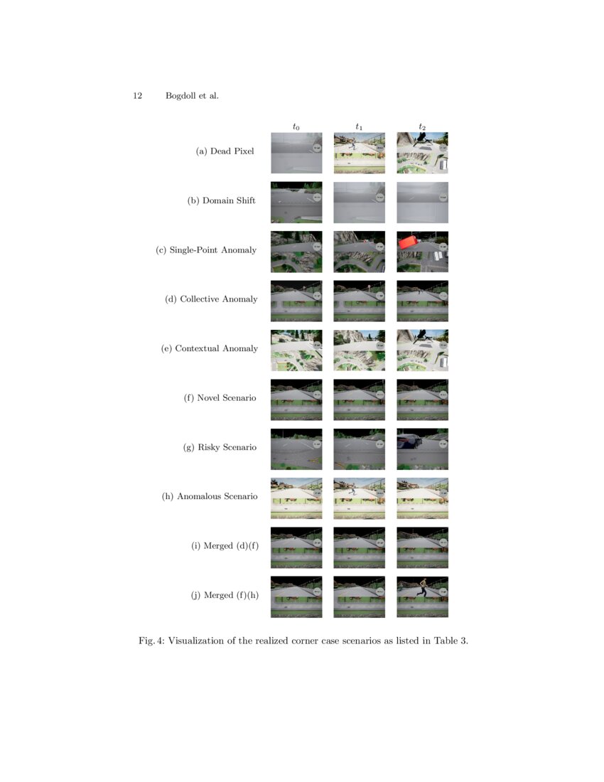 One Ontology to Rule Them All Corner Case Scenarios for Autonomous Driving DeepAI