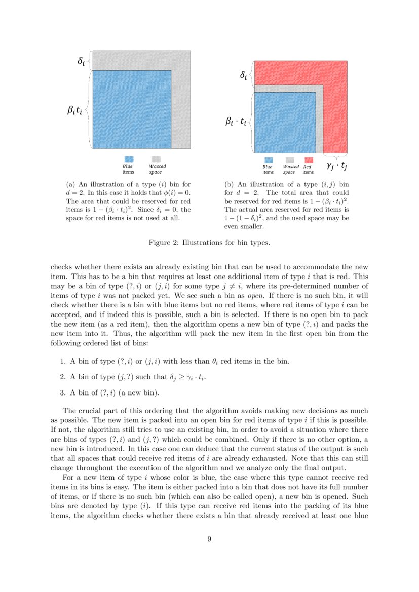 Online bin packing of squares and cubes DeepAI