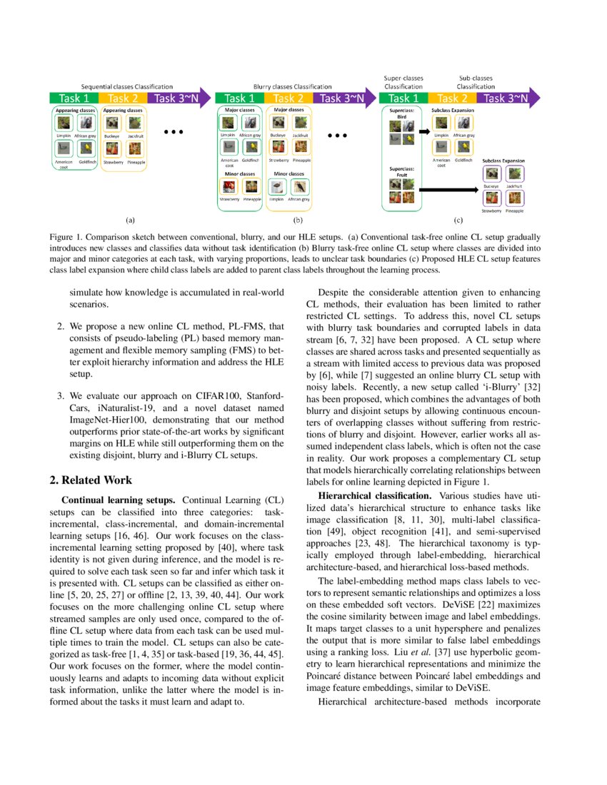 Online Continual Learning on Hierarchical Label Expansion DeepAI