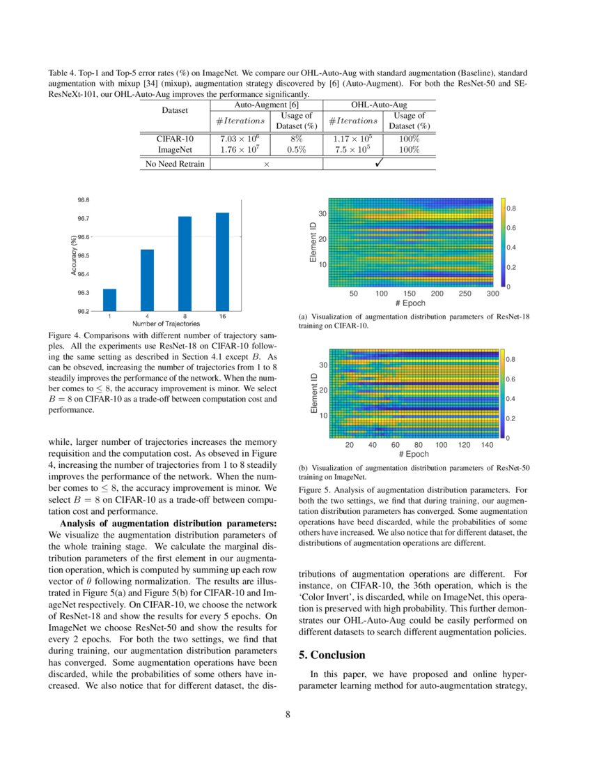Online Hyper-parameter Learning for Auto-Augmentation Strategy | DeepAI