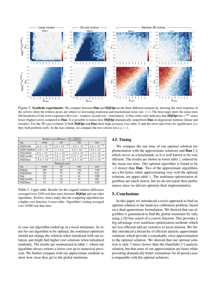 Optimal leastsquares solution to the handeye calibration problem DeepAI