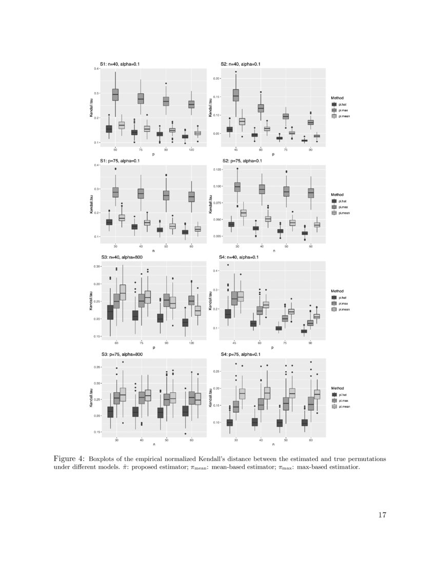 Optimal Permutation Recovery in Permuted Monotone Matrix Model | DeepAI