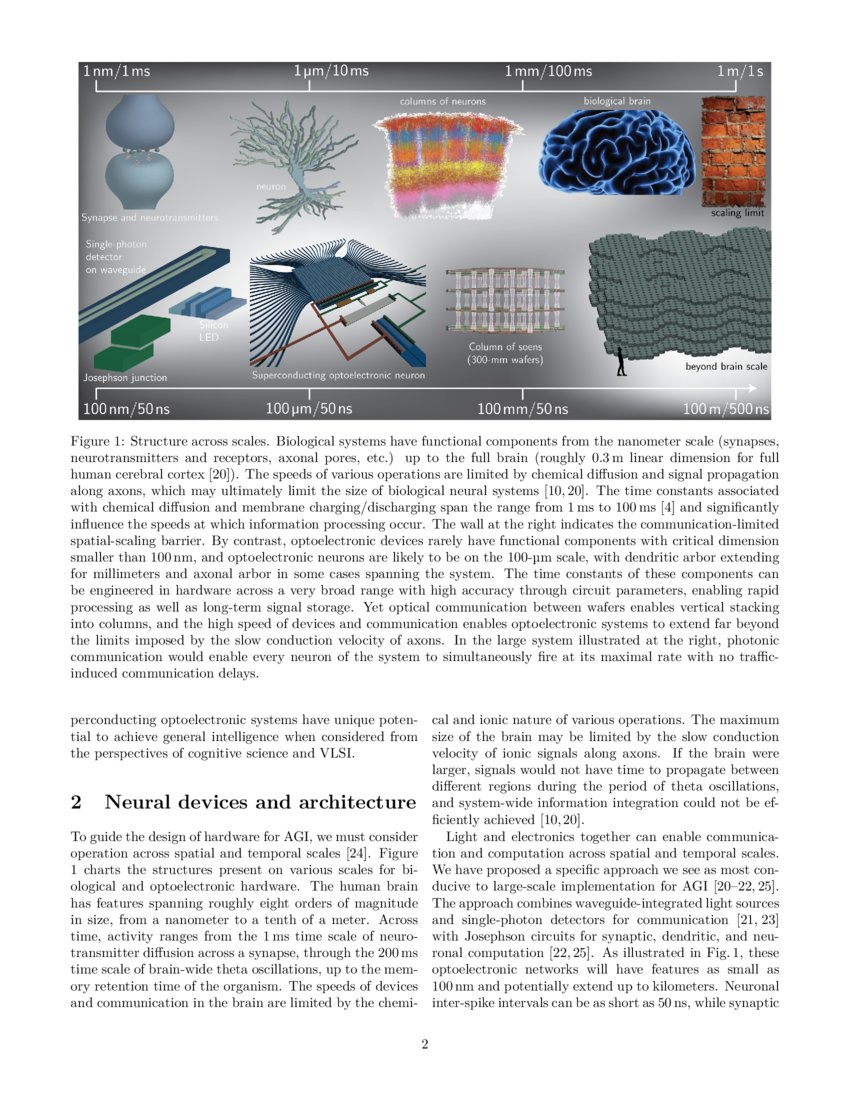 Optoelectronic Intelligence DeepAI