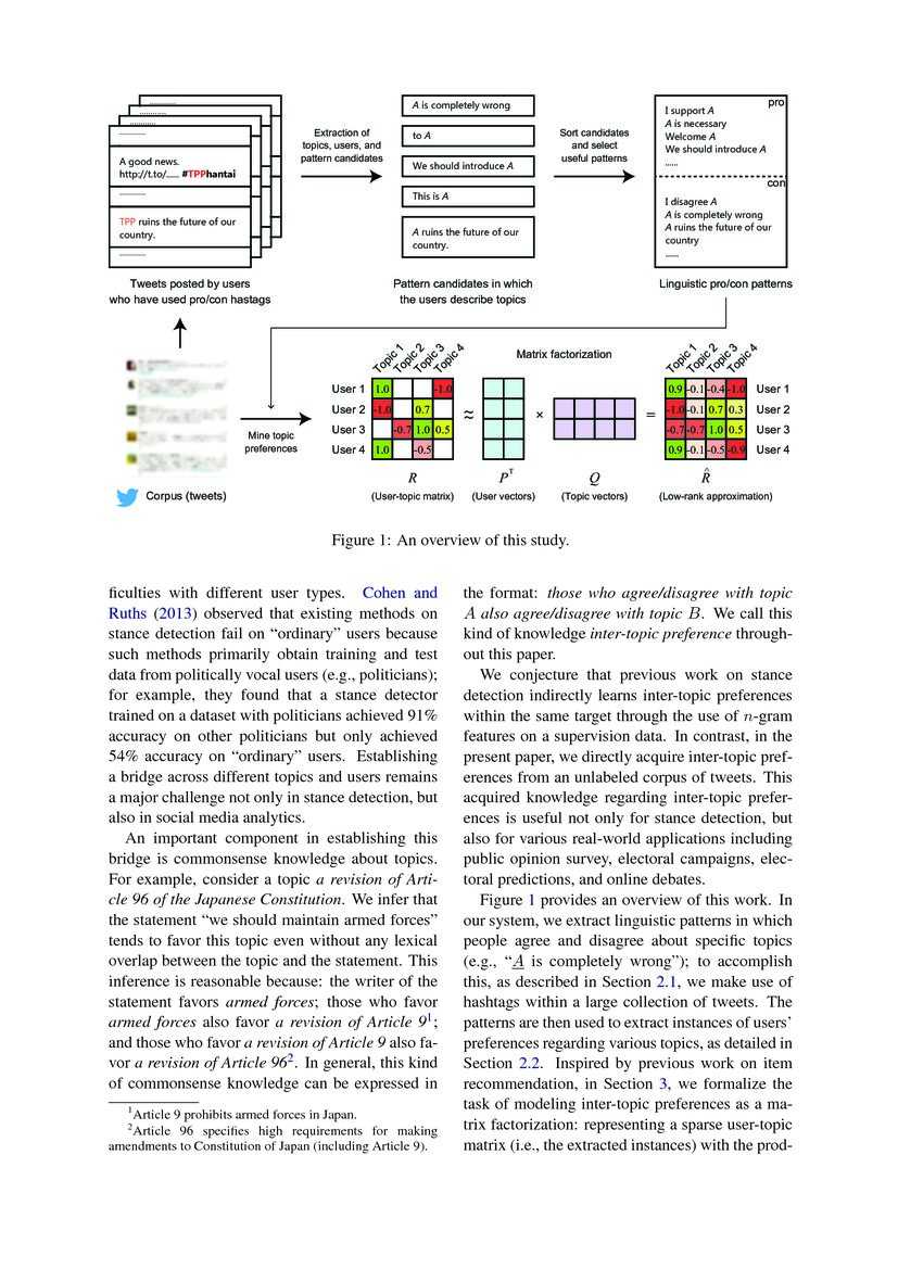 Other Topics You May Also Agree or Disagree: Modeling Inter-Topic ...