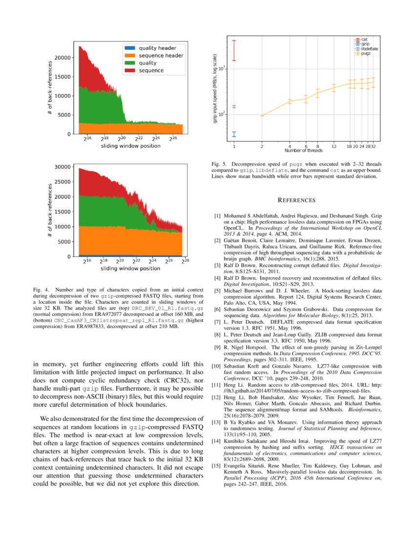 Parallel of files and random access to