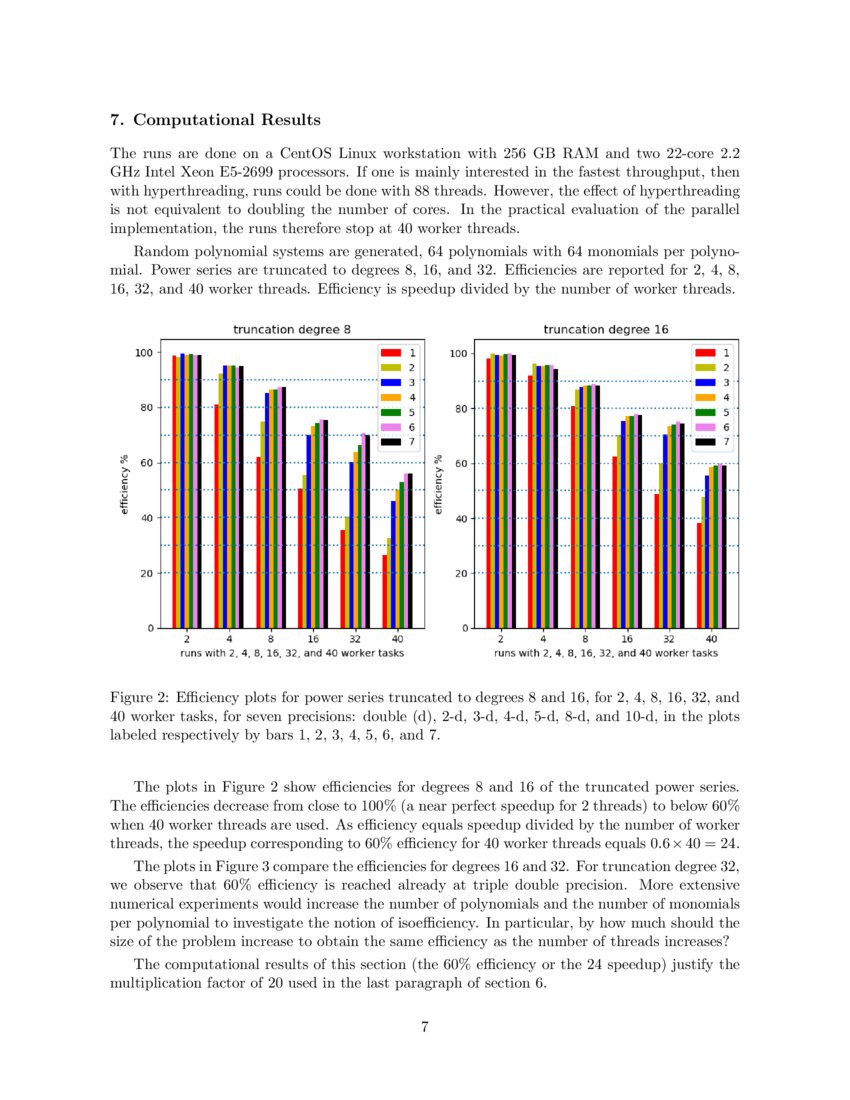 Parallel Software to Offset the Cost of Higher Precision DeepAI