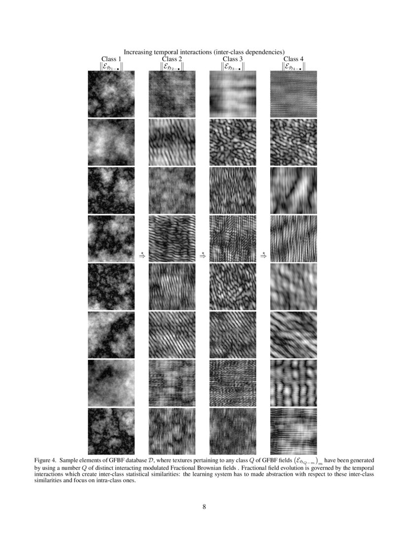 Parametric Rectified Power Sigmoid Units Learning Neural