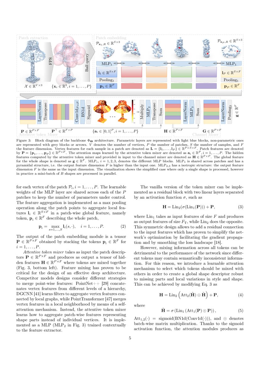 PatchMixer: Rethinking network design to boost generalization for 3D ...