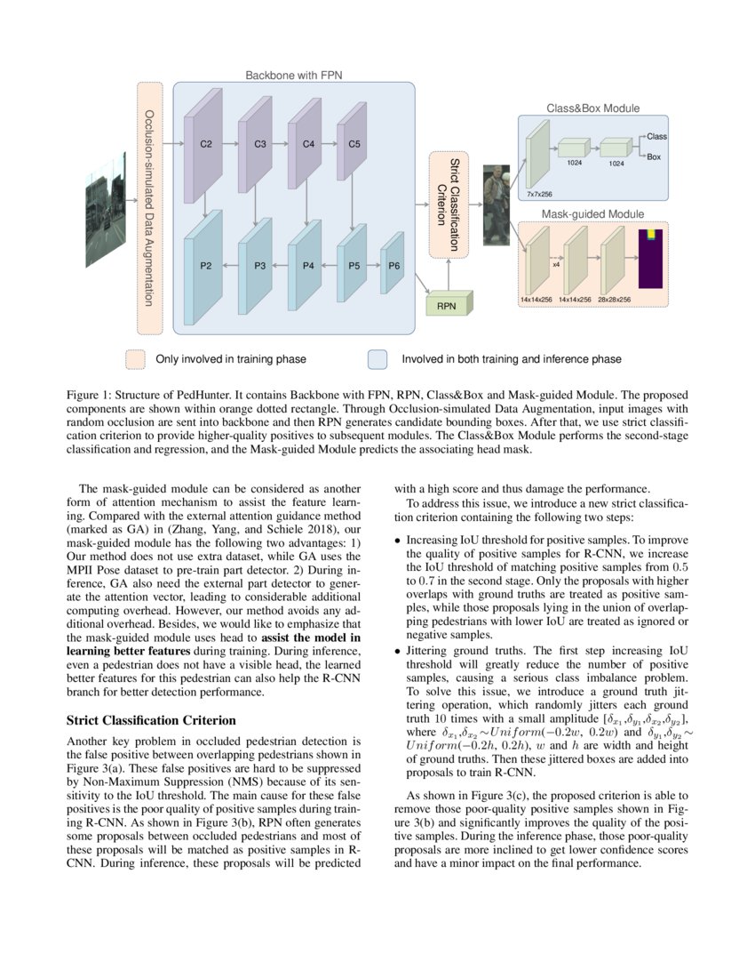 PedHunter Occlusion Robust Pedestrian Detector in Crowded Scenes DeepAI