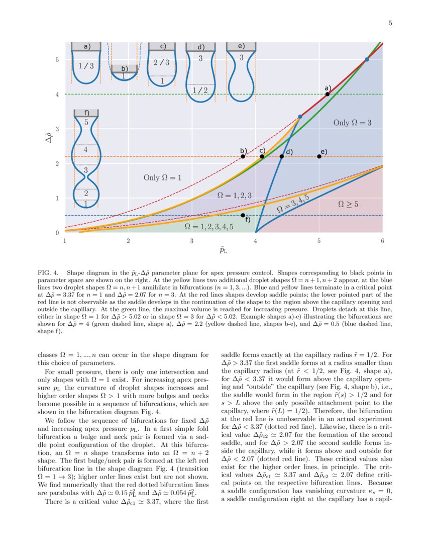 Pendant Drop Tensiometry A Machine Learning Approach DeepAI