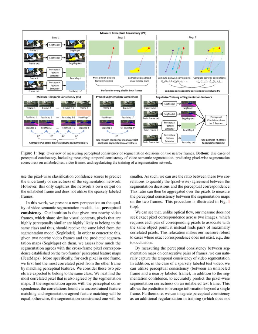 Perceptual Consistency In Video Segmentation Deepai Perceptual Consistency In Video Segmentation Deepai