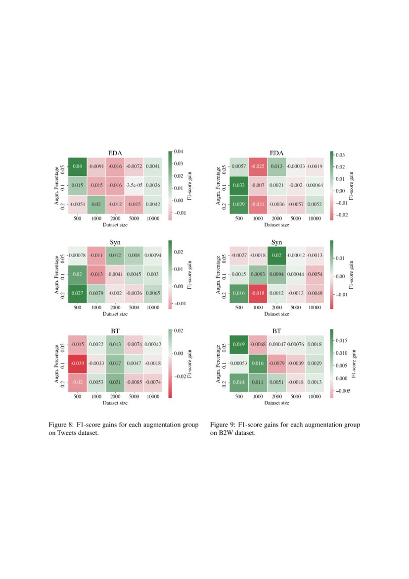 Performance of Data Augmentation Methods for Brazilian Portuguese Text ...