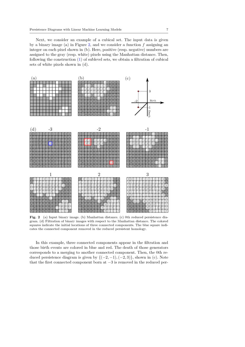 Persistence Diagrams With Linear Machine Learning Models The