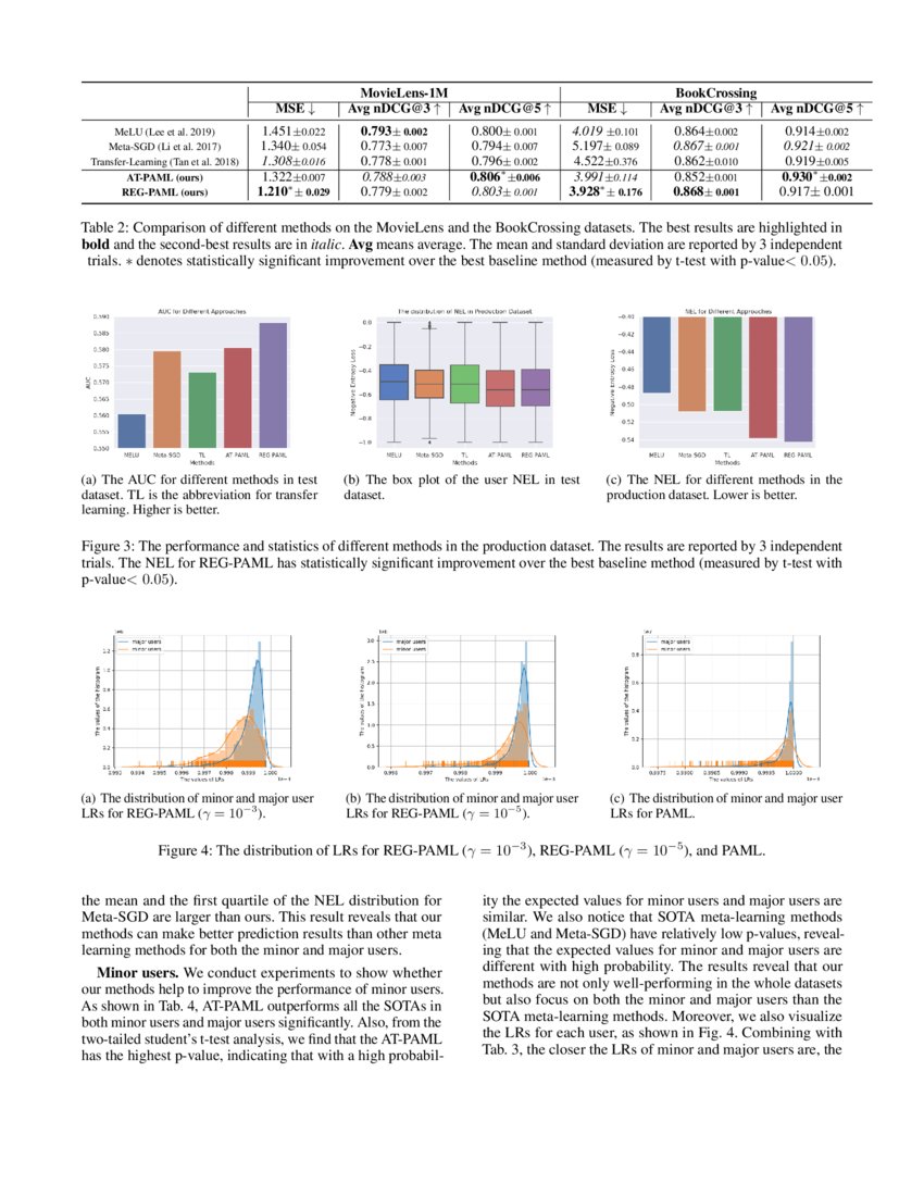 Personalized Adaptive Meta Learning for Cold-start User Preference ...