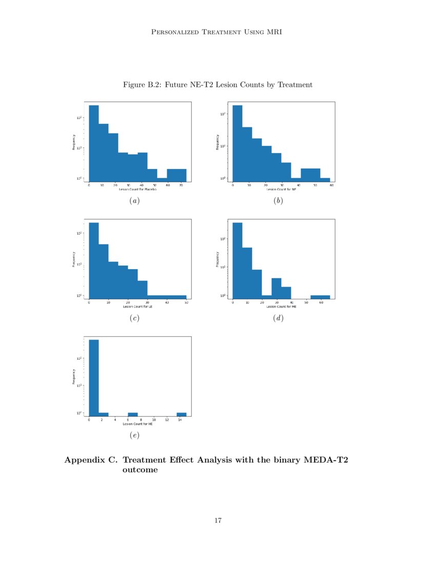 Personalized Prediction of Future Lesion Activity and Treatment Effect