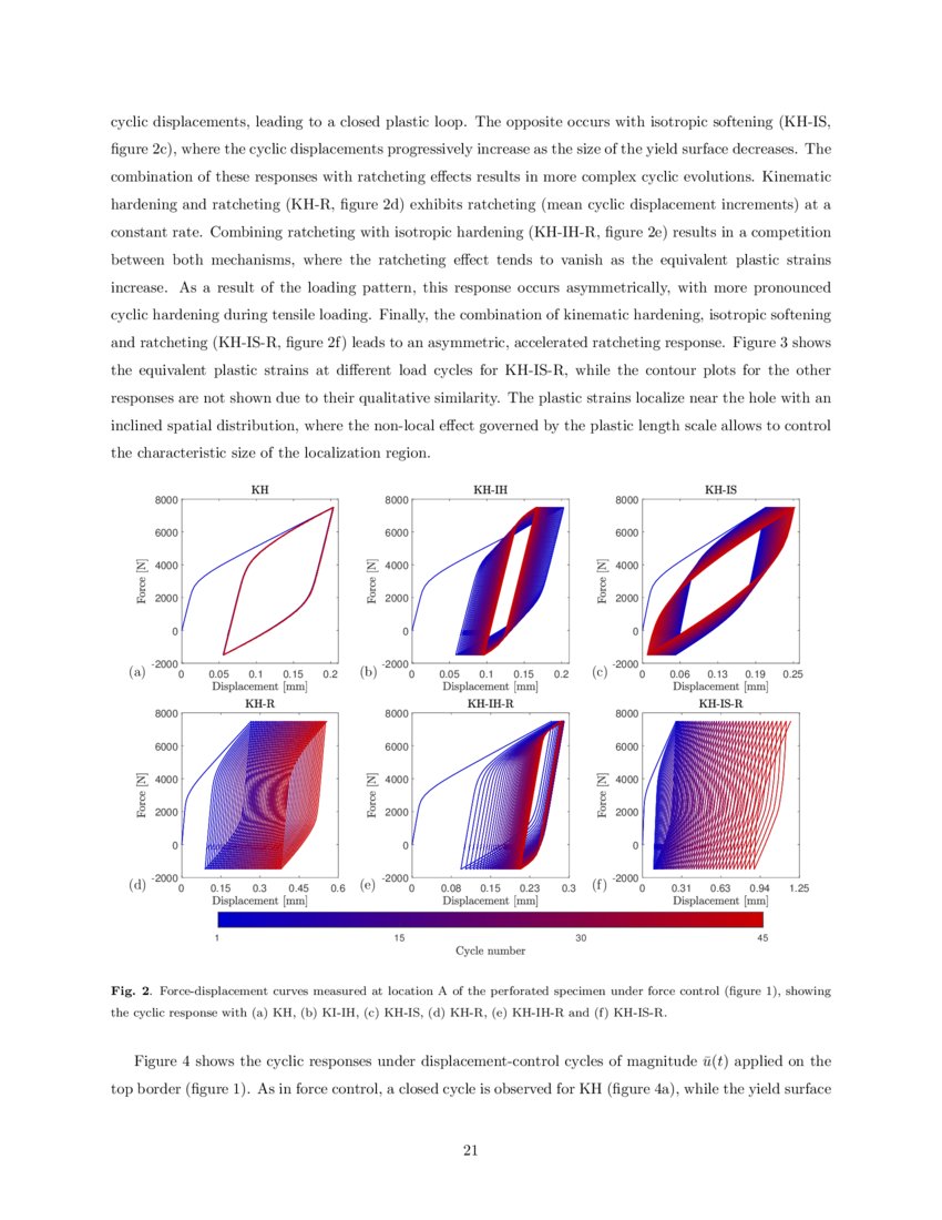 Phase field Modeling Of Fatigue Coupled To Cyclic Plasticity In An Phase field Modeling Of Fatigue Coupled To Cyclic Plasticity In An