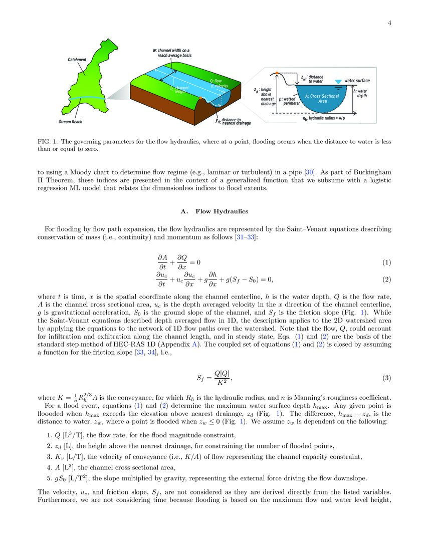 Pi theorem formulation of flood mapping DeepAI