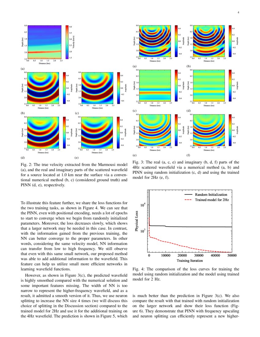 PINNup Robust neural network wavefield solutions using frequency