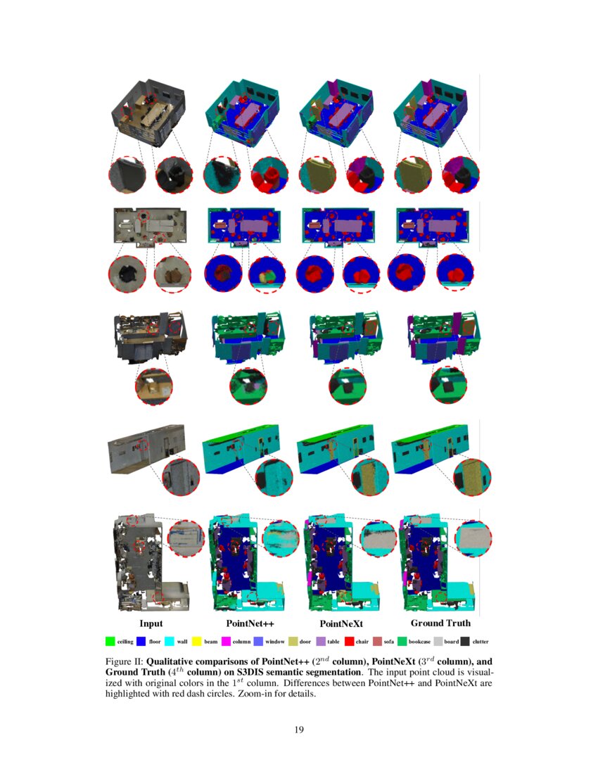 PointNeXt: Revisiting PointNet++ with Improved Training and Scaling ...